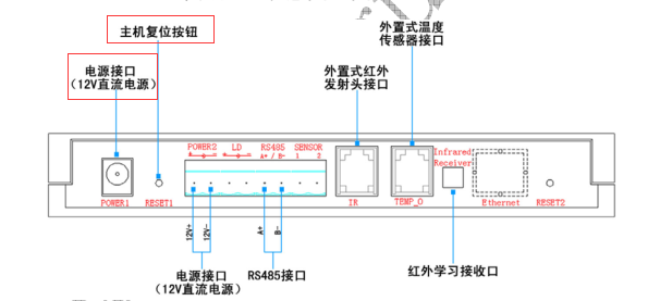 為什么空調(diào)控制器以前可以控制，現(xiàn)在不行？