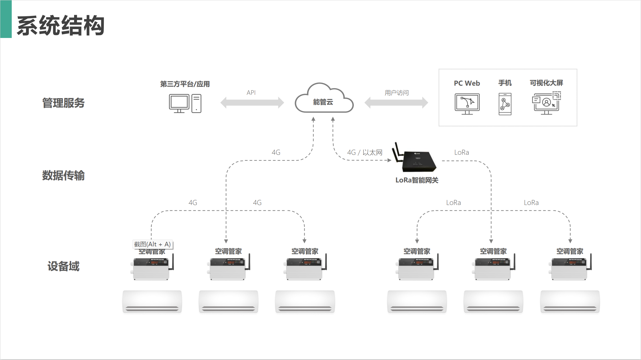 分體空調(diào)節(jié)能控制系統(tǒng)