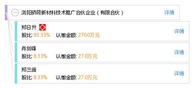 瀏陽驕筱新材料技術(shù)推廣合伙企業(yè) 驅(qū)動產(chǎn)業(yè)升級的創(chuàng)新服務(wù)模式